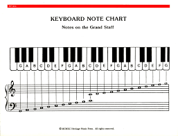 Elementary Piano Note Chord Chart Res Hmp Pp314