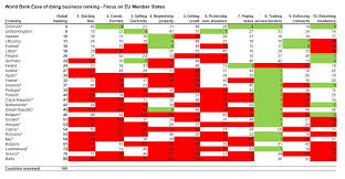 Follow seven simple steps to creating a successful trading plan. Eur Lex 52020sc0054 En Eur Lex