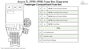 Fuse box diagram acura tsx (cl9; 1997 Acura Tl Fuse Diagram Wiring Diagram Know Support Know Support Zaafran It