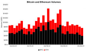 Eth surges to new ath above $3,400. Market Wrap Ether Shoots To 3 3k While Bitcoin Hangs Below 60 000 Cryptonews