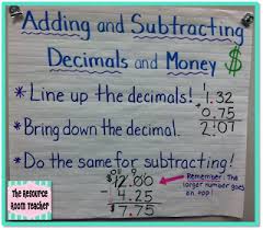 Adding Subtracting Decimals And Money Anchor Chart Line