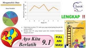 Kunci jawaban bahasa indonesia kelas 8 bab 9 kegiatan 9.1. Lengkap Ayo Kita Berlatih 9 1 Kelas 8 Semester 2 Smp Mts Menganalisis Data Halaman 231 Youtube