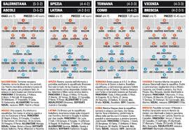 Scopri le probabili formazioni del prossimo turno di serie a. Serie B Gazzetta Formazioni 2 Ilovepalermocalcio