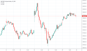 Sensex Index Charts And Quotes Tradingview India