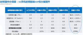 Created for different levels and game modes, and focused on different industries. è€å¹´ If News Page 96
