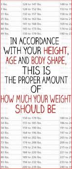 alcohol chart weight height ideal weight chart female by age