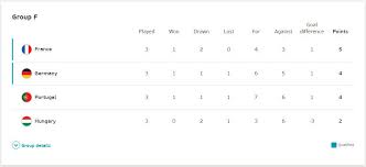 For the second spot, there might be a tough competition between turkey and switzerland. Ar9zh4va4uryvm