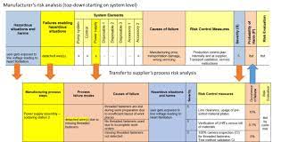 Maybe you would like to learn more about one of these? Iso 14971 What If You Are A Supplier