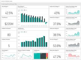 Pin On Data Visualization And Dashboard