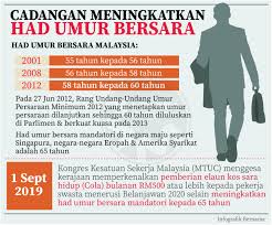 Sehingga kini, umur persaraan penjawat awam di negara ini sudah mengalami tiga kali perubahan dalam tempoh 20 tahun. Shukmusafir Shukmusafir Twitter