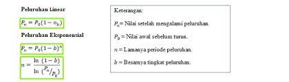 Contoh soal dan pembahasan tentang barisan dan deret. 5 Contoh Soal Pertumbuhan Dan Peluruhan Rumus Jawaban 2021