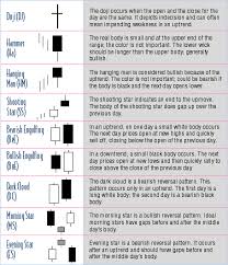 trading with candlestick charts explained new trader u