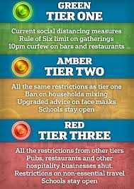 The prime minister is expected to confirm that the june 21 freedom day will be pushed back to july 19. Coronavirus Uk Northern Fury At Boris Johnson S Tier Three Lockdown Daily Mail Online