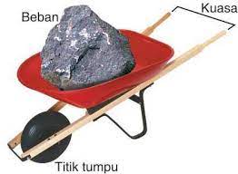 Dengan menggunakan tuas, semakin jauh jarak kuasa terhadap titik tumpu, maka semakin kecil gaya yang diperlukan untuk mengangkat. Penerapan Pesawat Sederhana Pengungkit Tuas Lanjutan Artikelnesia