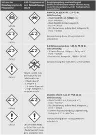 Forderungen der awsv in verbindung mit der betrsichv auf anlagen zum umgang mit wassergefährdenden und brennbaren stoffen. Https Shop Wolterskluwer De Media Pdf Ee 16 90 Dguv I 213 082 M060 Pdf