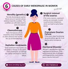 If you're going through menopause at age 38 they include twins; Causes Of Early Menopause In Carrot Top Drugs Limited Facebook