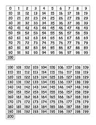 Printable Hundreds Charts 0 1000 Hundreds Chart Chart