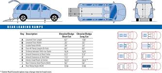 Design 65 Of 2005 Dodge Grand Caravan Interior Dimensions Colordailyarts