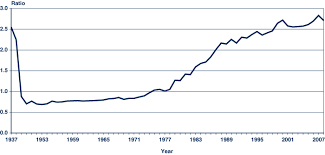 The Evolution Of Social Securitys Taxable Maximum