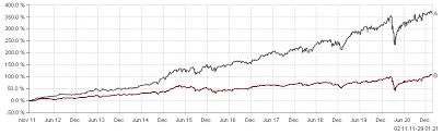 John is really starting to regret this whole beanstalk shtick. Https Www Fundsmith Eu Media Cltdf2ga 2021 1 Fefs Fund Facts Pdf