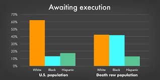 The makeup of something or someone is the combination of things that form it: The Criminal Justice System Is Riddled With Racial Disparities Prison Policy Initiative