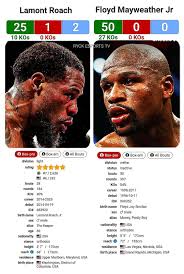 Tank's Performance with and without Coach Calvin Ford
