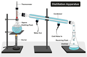 Steam Distillation - Principle, Applications With Images And Faqs