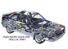 Find your perfect car on classiccarsforsale.co.uk, the uk's best marketplace for buyers and traders. Audi Sport Quattro S1 E2 Group B Rally Group B Shrine