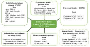 La taxe adar est calculée à partir du chiffre d'affaires de l'exploitation agricole. Https Www Assemblee Nationale Fr 15 Rapports R3011 A4 Asp