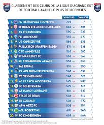 En 2020, le diplôme d'infirmier était la formation la plus plébiscitée. Licencies Le Compte Est Bon Ligue Du Grand Est De Football