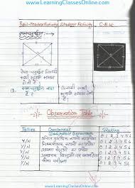 Suksham Shikshan Math Lesson Plan In Hindi On Chaturbhuj In 2020 Lesson Plan In Hindi Math Lessons Math Lesson Plans