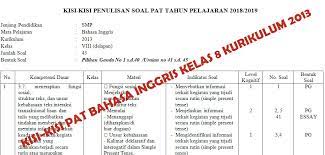 Kisi Kisi Pat Bahasa Inggris Smp Kelas 8 Kurikulum 2013 Didno76 Com