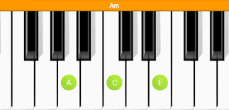 Mit dem akkordlineal können alle wichtigen akkorde sehr einfach bestimmt werden: Harmonielehre Verstehen Anwenden 03 Akkorde Terzen Amazona De