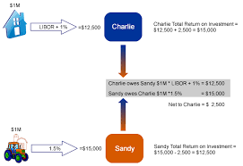 Interest Rate Swap Definition Example