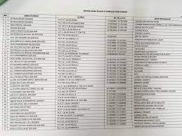 Rakyat pasir gudang berhak menyaman kerjaan malaysia, kementerian kesihatan dan kementerian alam sekit. Senarai Nama Syarikat Di Pasir Gudang Untuk Mohon Kerja Internship Wordless Wednesday Sayidahnapisahdotcom