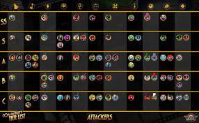The buttons are comprised of three punch () buttons and three kick () buttons: 18 Skullgirls Characters Tier List Tier List Update