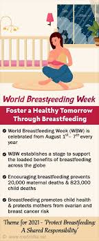 By korin miller it's no. World Breastfeeding Week 2021 Protect Breastfeeding A Shared Responsibility