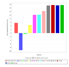 The Amazing Low Volatility Trade In Canada Seeking Alpha