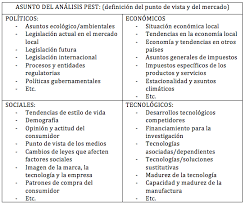 Un ejemplo de análisis pestel aplicado a esta empresa tendría en cuenta los siguientes factores Managing Ib Analisis Pest Sesion 11