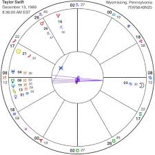 taylor swift astrology by hassan jaffer