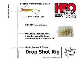 The drop shot rig is very simple to tie and this video explains how to tie it in the quickest and easiest way. American Style Rigs Perfect For Lrf