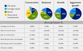 how to invest your ira fidelity