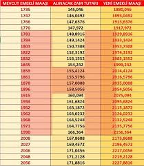 En düşük emekli maaşı 2021 ne kadar oldu? Znchfvxw2ntorm
