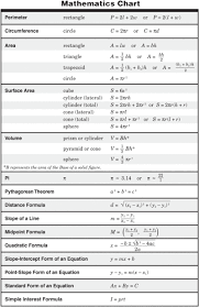 Algebra Formulas Slope Images Gcse Math Learning Math High School Math