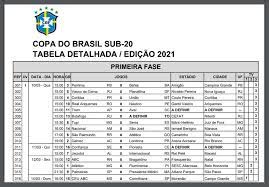 Estatísticas, artilharia, ranking de gols, notícias, resultados e informações dos jogos. Copa Do Brasil Sub 20 Cbf Divulga Tabela Detalhada E Diagrama De Confrontos Da Competicao Futebol Ge