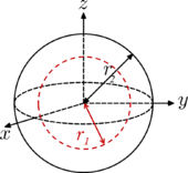 List Of Moments Of Inertia Wikipedia