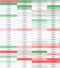 Help With Background Color Gradient In Pivot Table Qlik