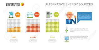 Three Columns Alternative Energy Sources Bar Chart