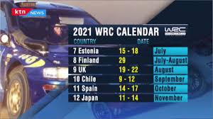 If you're searching for results from an other competition with the name rally kenya, please select your sport in the top menu or a category (country) on the left. Wrc Safari Rally Date In 2021 Scoreline Youtube