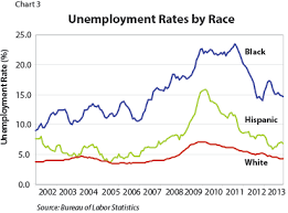 measuring unemployment minnesota department of employment